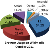 EBLfBAc̃T[oɃANZXEFuuEŮ\t[SȎT wEBLyfBAiWikipediajx