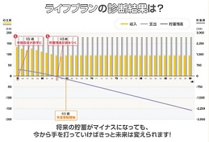 ↑　ライフプランの診断結果―日本ＦＰ協会