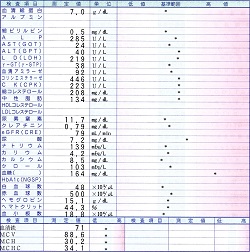血液検査結果―2020.03.02採血