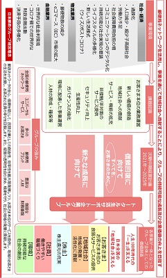 中期経営計画―日本郵政グループ