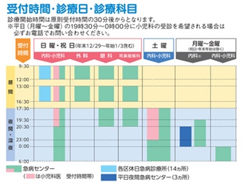 診療受付時間等ー名古屋市医師会