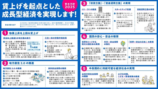 賃上げを起点とした成長型経済を実現します！―骨太の方針２０２５