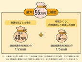 転職・継続就業で最大56万円の補助―事業概要